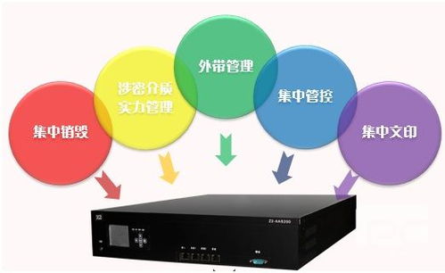 雙洲科技多功能保密箱 信息系統集成服務的智能安全守護