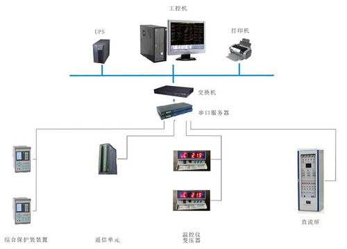 華北工控 以專用計算機方案賦能電力監控，助推電網智能化進程