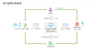 阿里健康網頁正式上線，醫療健康生態系統雛形初現，信息系統集成服務成核心
